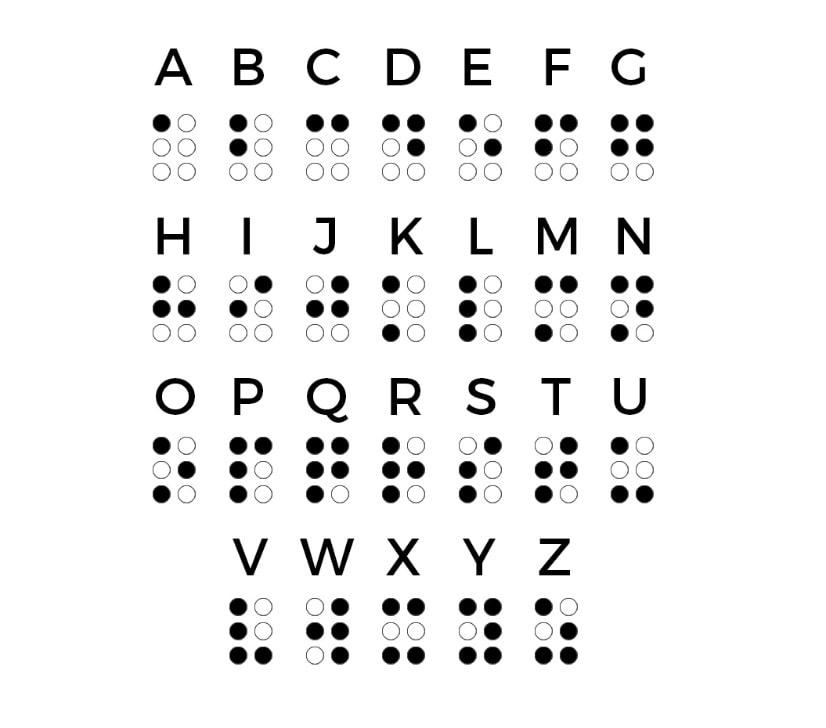 Braille diagram